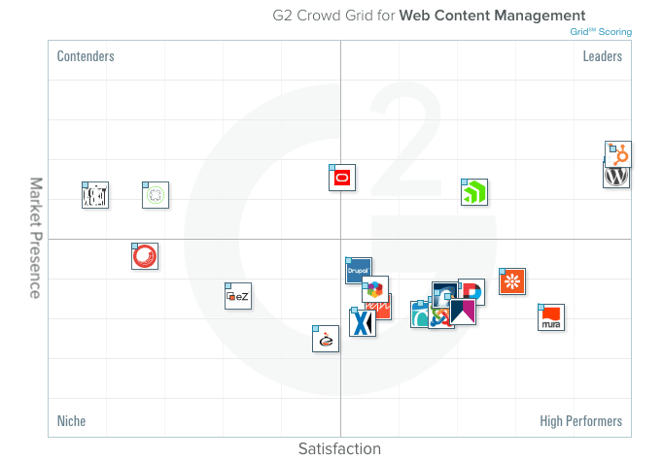 presentation software g2 crowd